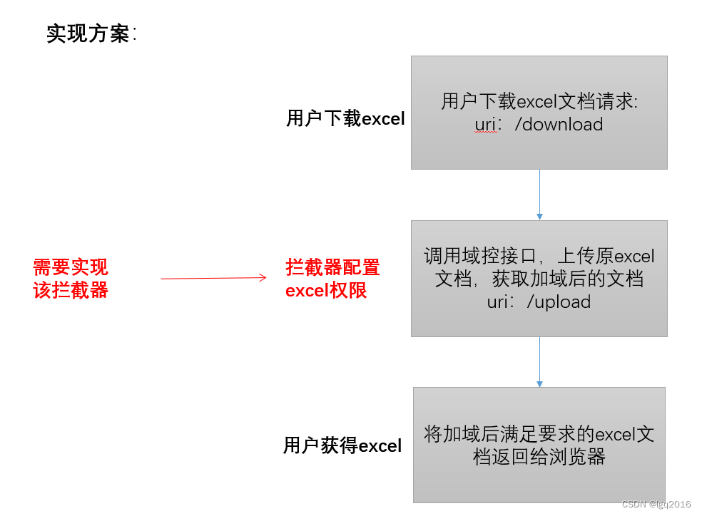 实现任意系统下载office文件的域控