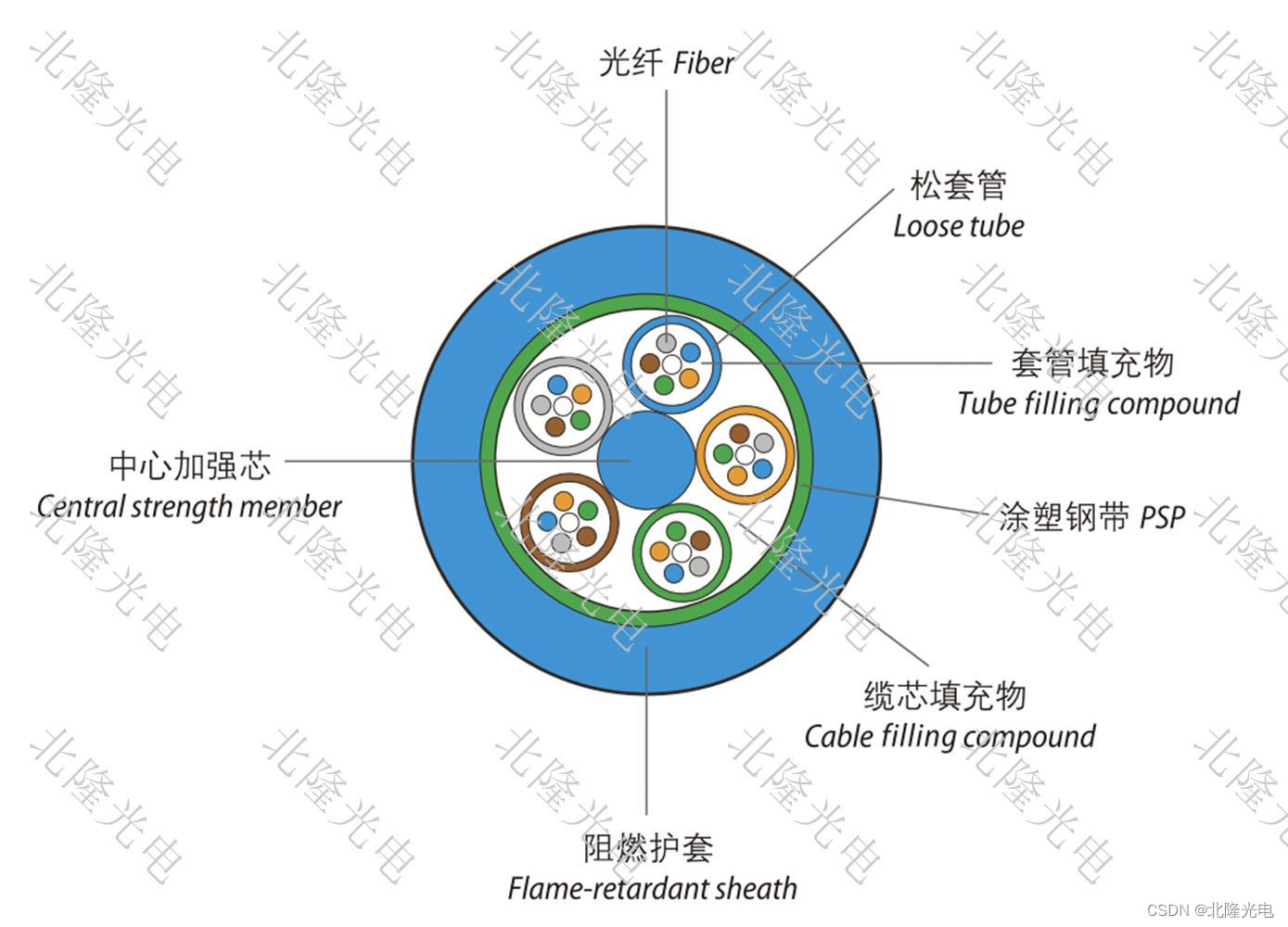 矿用光缆和普通光缆区别，矿用光缆图片