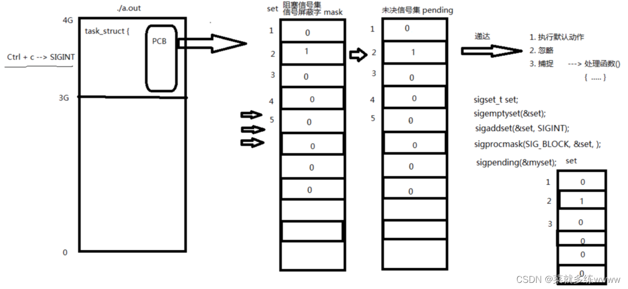 <span style='color:red;'>Linux</span><span style='color:red;'>系统</span>编程---<span style='color:red;'>信号</span>(一)