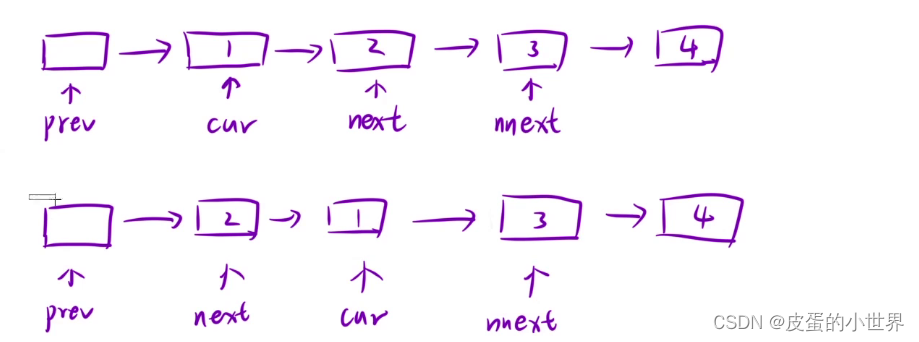 【链表】Leetcode 两两交换链表中的结点