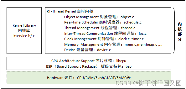 RT-Thread简介