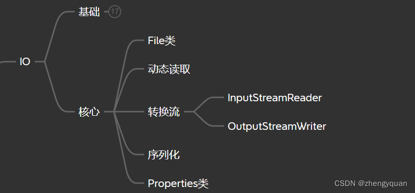 Java进阶-IO（4）