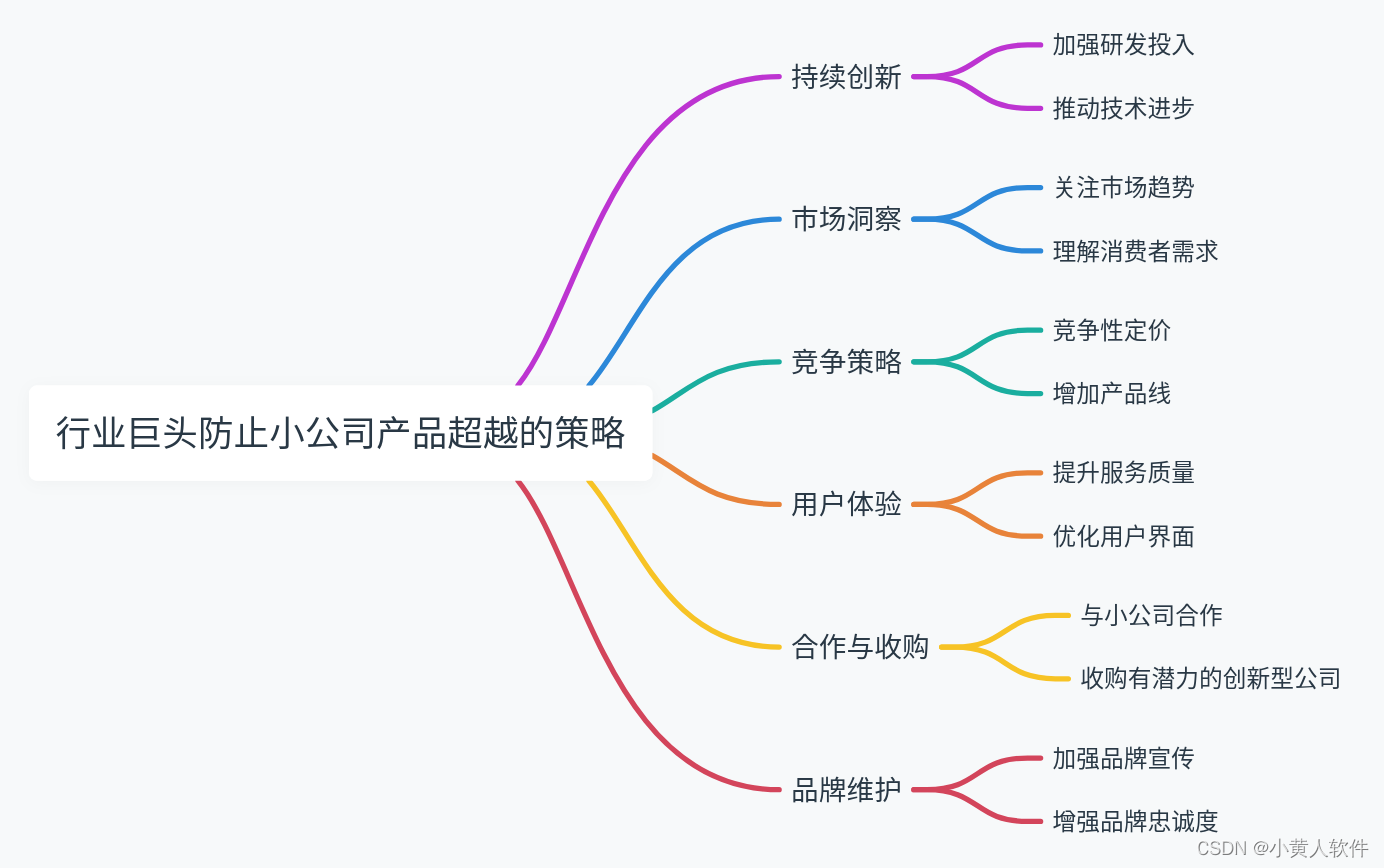 Google为什么它还没有开发出ChatGPT，如何反超，小公司创新的产品如何反超巨头 行业巨头如何防止被小公司或创新型公司的产品超越