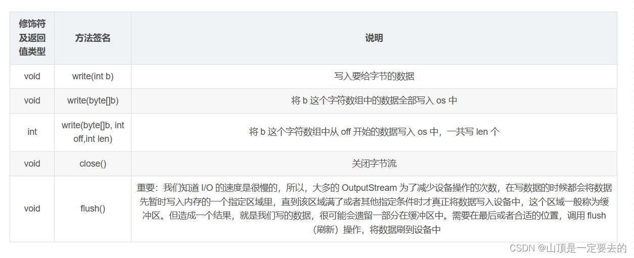 | 修饰符及返回值类型 | 方法签名 |
|--|--|
|  |  |