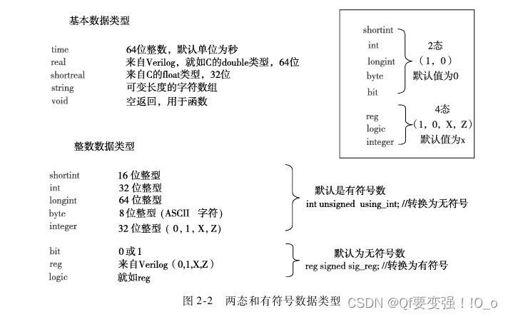 System Verilog实现流水灯