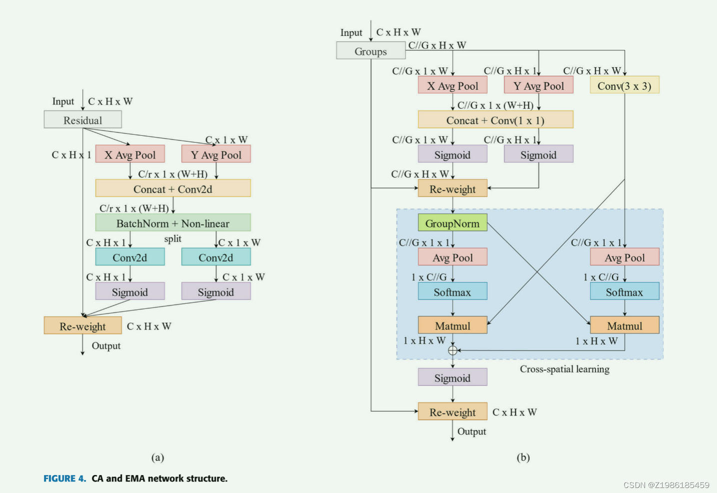 An Improved YOLOv8 Algorithm for Rail SurfaceDefect Detection：改进的YOLOv8 ...