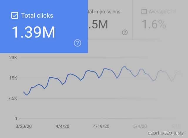 【Google SEO】SEO指标