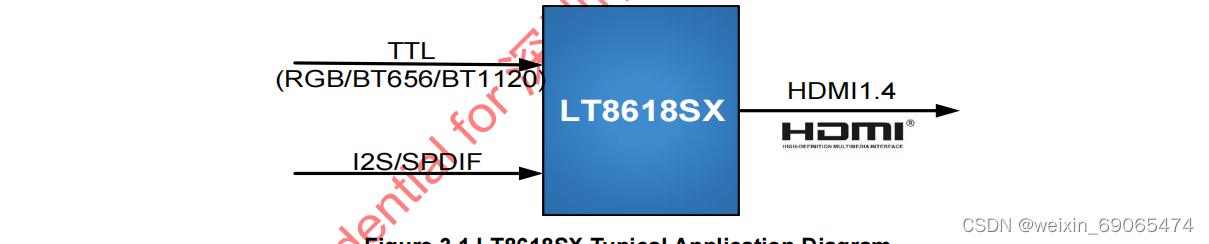 #LT8618SXB支持RGB转HDMI1.4应用方案，分辨率高达4K30HZ，提供技术支持服务~