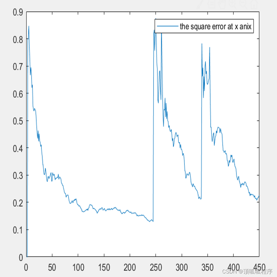 127基于matlab<span style='color:red;'>的</span><span style='color:red;'>卡</span><span style='color:red;'>尔</span><span style='color:red;'>曼</span><span style='color:red;'>滤波</span>在<span style='color:red;'>目标</span><span style='color:red;'>跟踪</span>中应用仿真研究