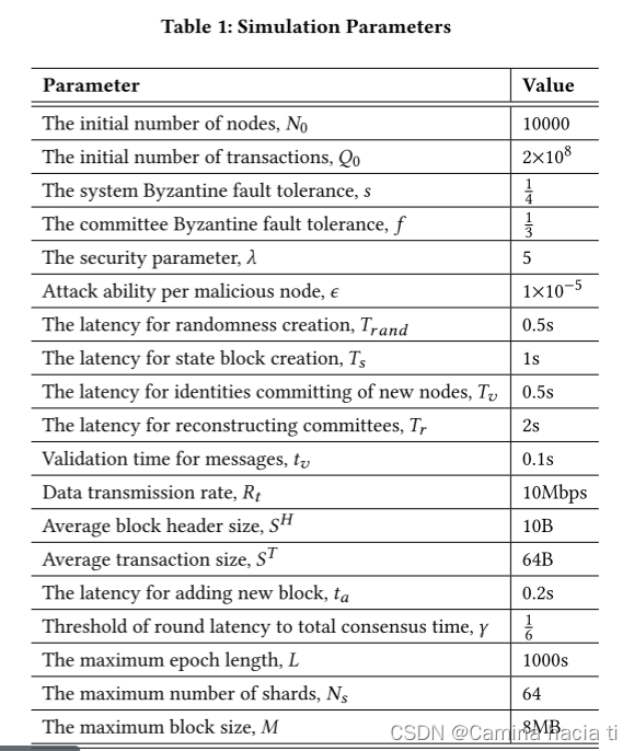 parameter settings