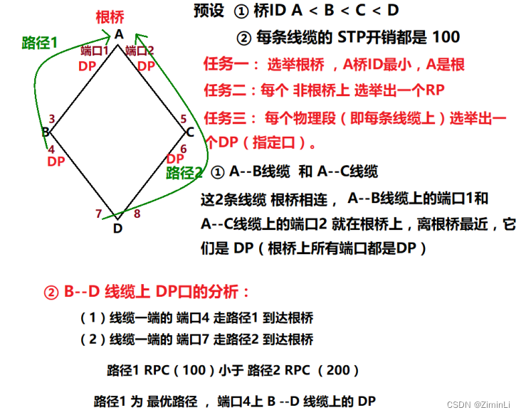 分析