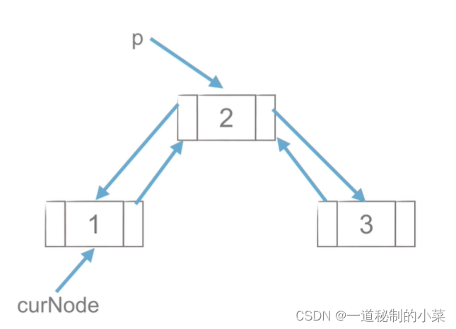 基于Python3的数据结构与算法 - 16 链表