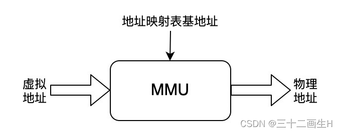 虚拟内存到物理地址的映射，是CPU做的，还是操作系统做的？