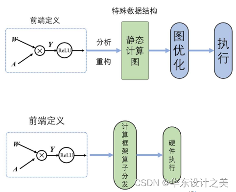 机器<span style='color:red;'>学习</span><span style='color:red;'>学习</span>（<span style='color:red;'>2</span>）