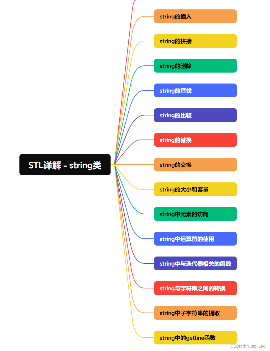 精通C++ STL(一):解开string类的面纱与高效应用
