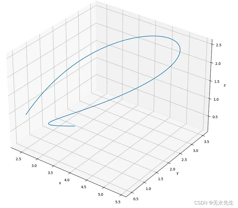 【图形图像的C++ 实现 01/20】 2D 和 3D 贝塞尔曲线