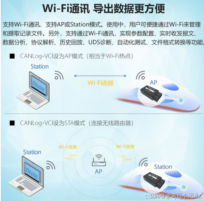 CAN记录仪在矿卡中的应用