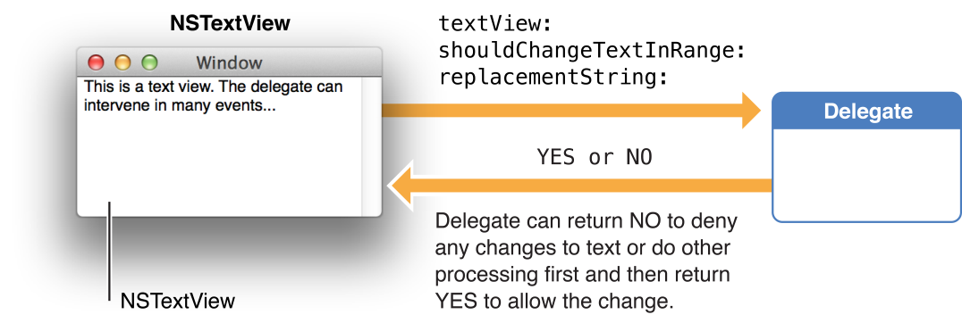 Apple - Cocoa Text Architecture Guide