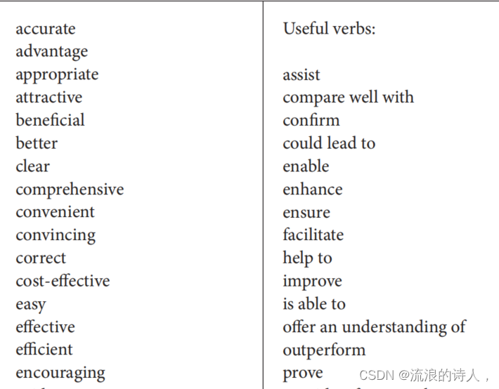 Unit4: Discussion/Conclusion讨论/结论_conclusion和discussion的区别-CSDN博客