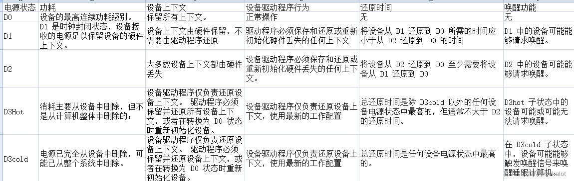 windows驱动开发-电源状态(一)