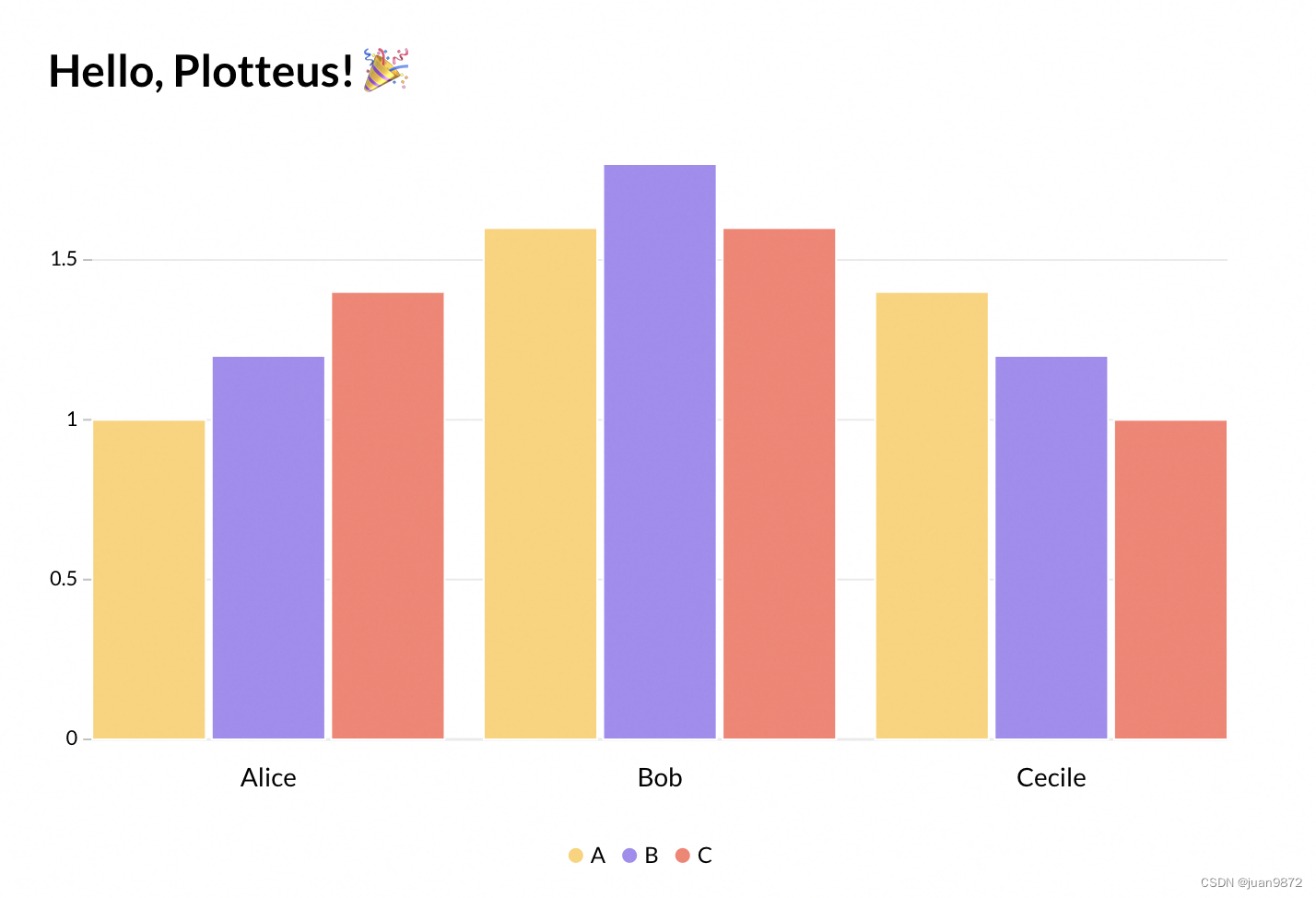 Plotteus：<span style='color:red;'>一</span><span style='color:red;'>款</span> storytelling <span style='color:red;'>的</span><span style='color:red;'>可</span>视化<span style='color:red;'>神</span><span style='color:red;'>器</span>