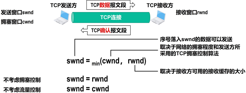 【计算机网络】传输层（作业）