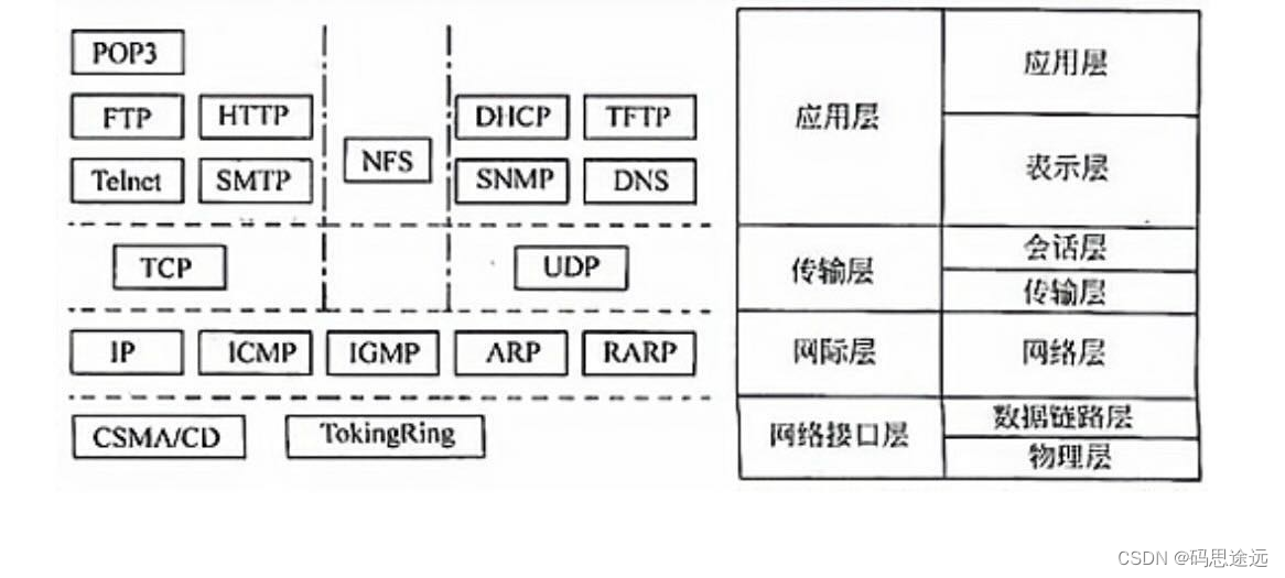 软件设计师笔记(二)-零碎要点