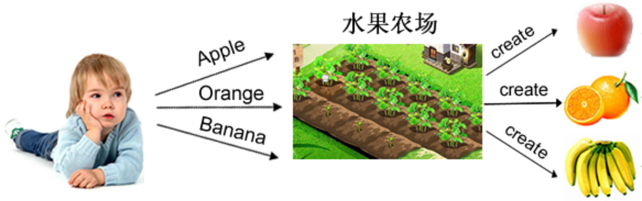 设计模式总结-简单工厂模式