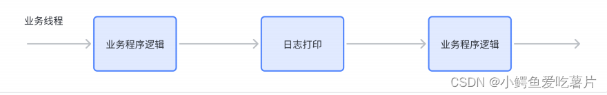 【1】基于多设计模式下的同步&异步日志系统-项目介绍