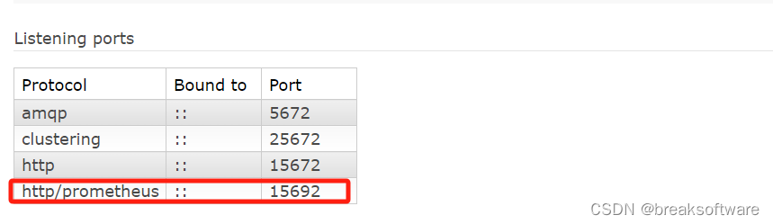 RabbitMQ实践——配置Prometheus<span style='color:red;'>和</span><span style='color:red;'>Grafana</span>报表