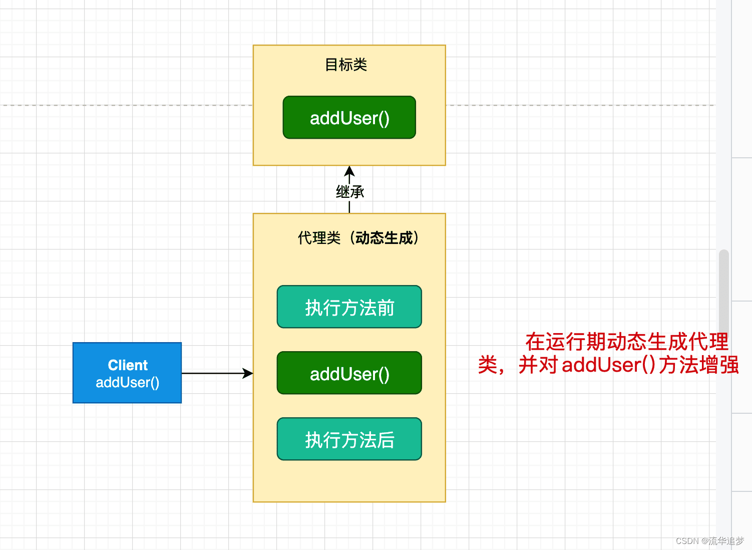 （三）Spring 核心之面向切面编程（AOP）—— 代理的创建