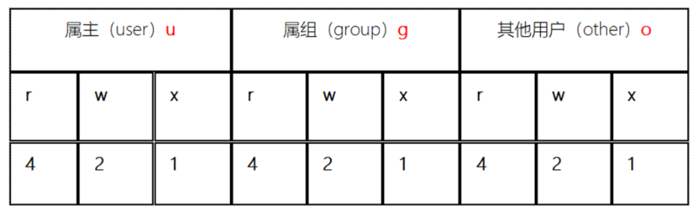 Linux操作系统基础（九）：Linux用户与权限