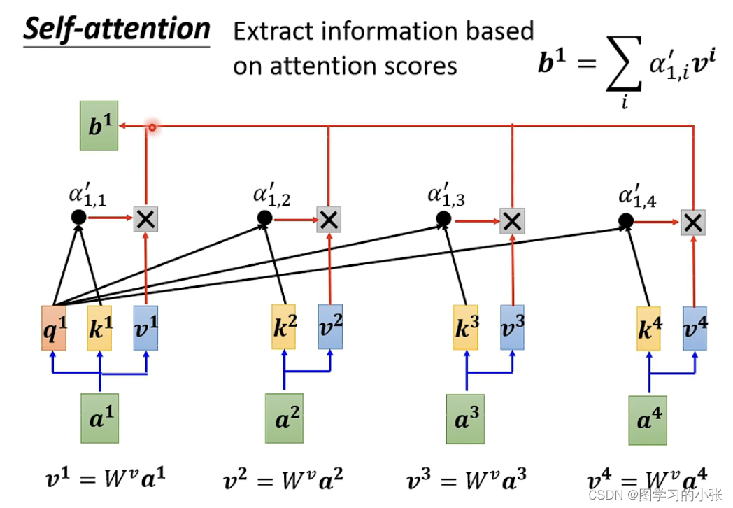 self-attention机制详解