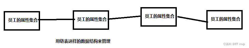 【操作系统】