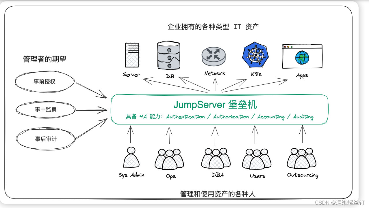 Jumserver 安装