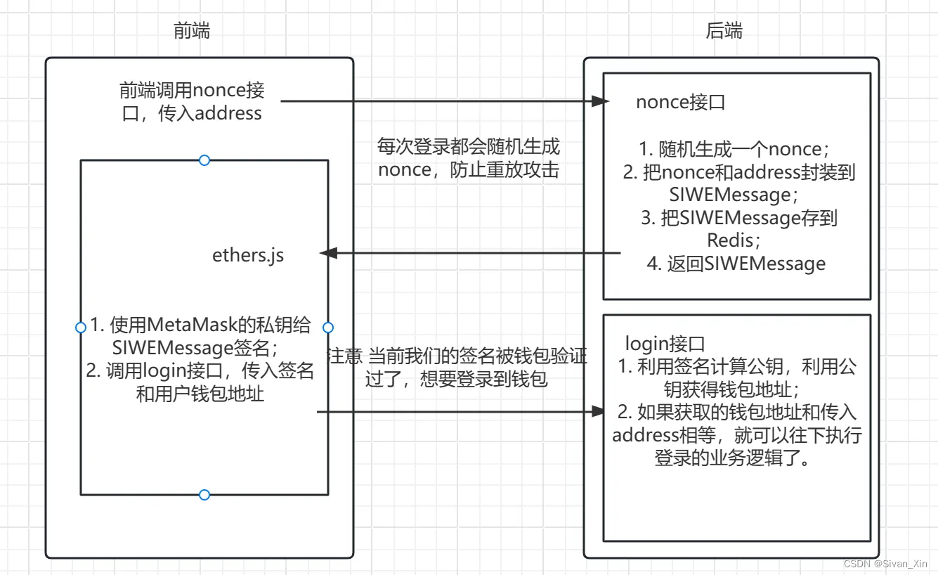Web3 0 冷 钱包 (99) 사진