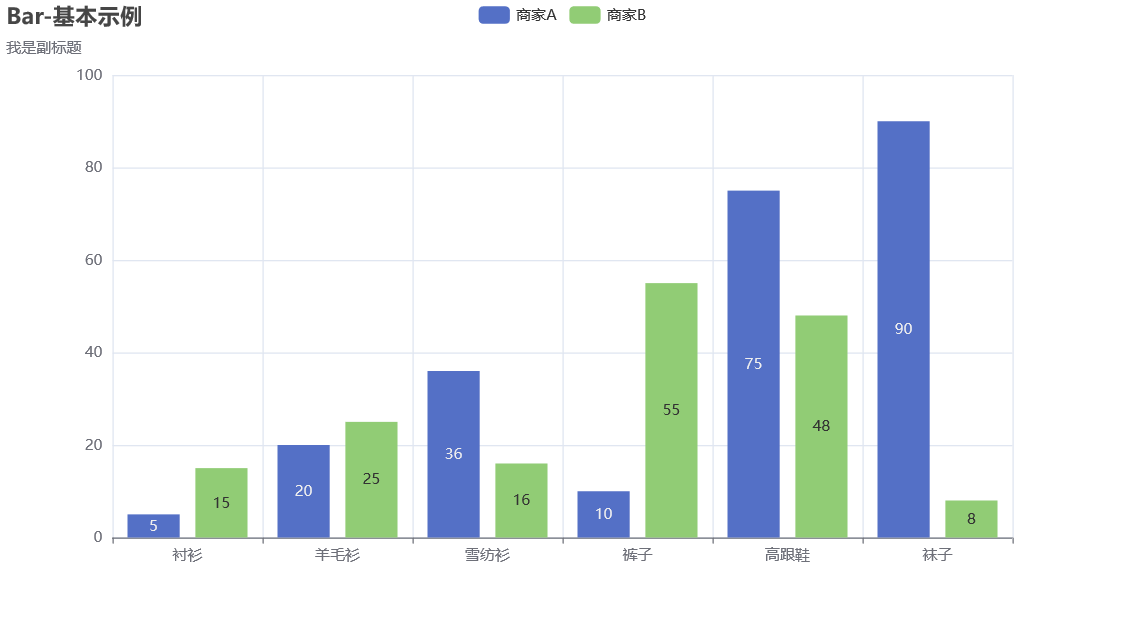 如何在 Django 中<span style='color:red;'>使用</span> <span style='color:red;'>pyecharts</span>