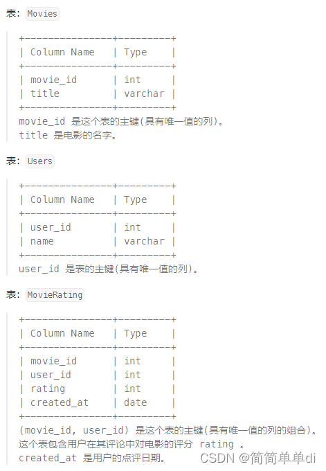 MYSQL练题笔记-子查询-电影评分