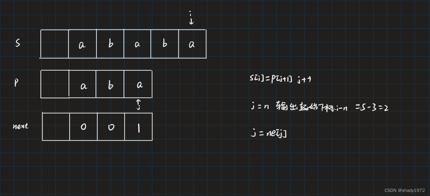 KMPC++（Acwing）