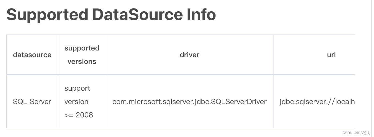 用SeaTunnel从SQL Server向Elasticsearch同步数据