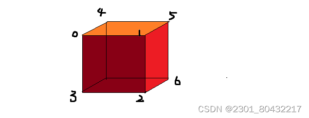 Draw3drect Java 门格海绵绘制-CSDN博客