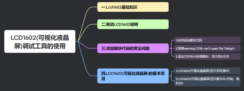 【51<span style='color:red;'>单片机</span>】LCD1602(可视化液晶屏)<span style='color:red;'>调试</span><span style='color:red;'>工具</span><span style='color:red;'>的</span><span style='color:red;'>使用</span>