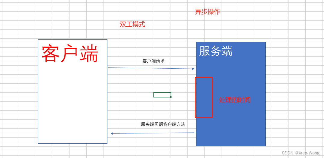 WCF 双工 回调模式