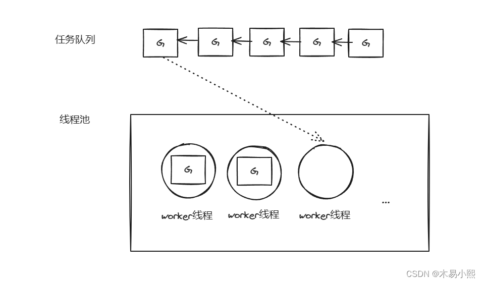 Go——<span style='color:red;'>协</span><span style='color:red;'>程</span>