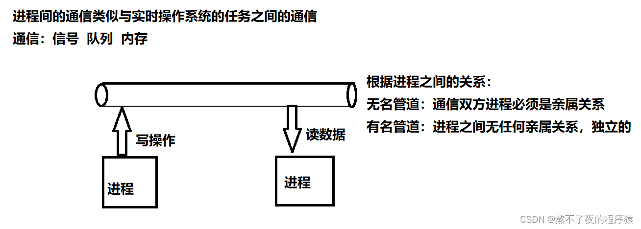 04.管道