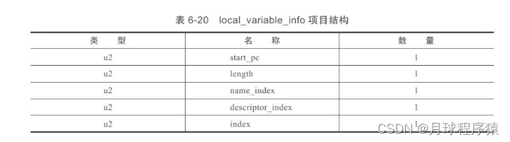 04-JVM字节码文件结构深度剖析