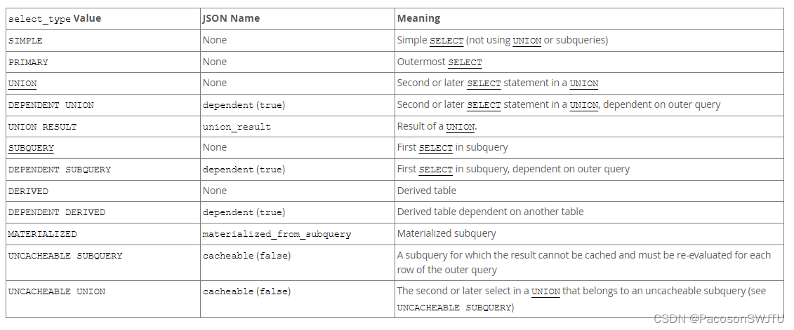 mysql_explain执行计划字段解析