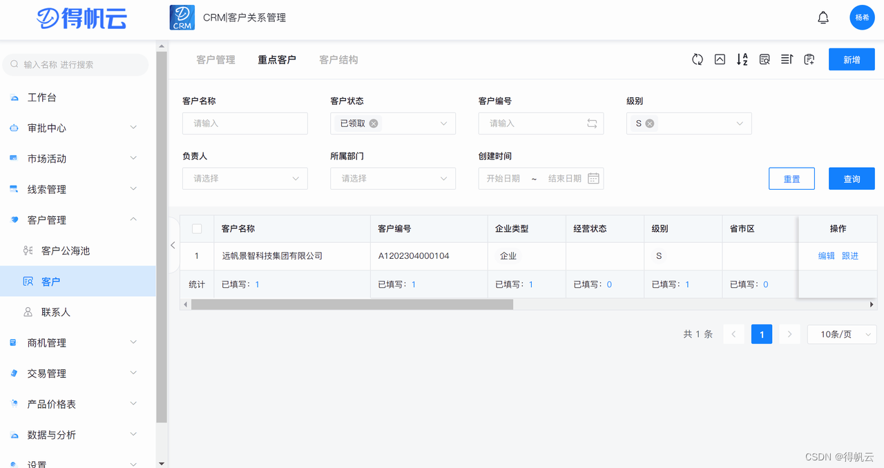 CRM是什么？企业为什么需要CRM？