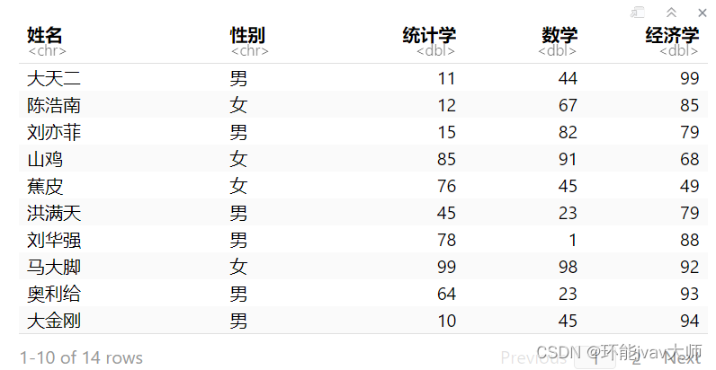 R语言实现：统计学及计量专业中的多种平均值计算方式