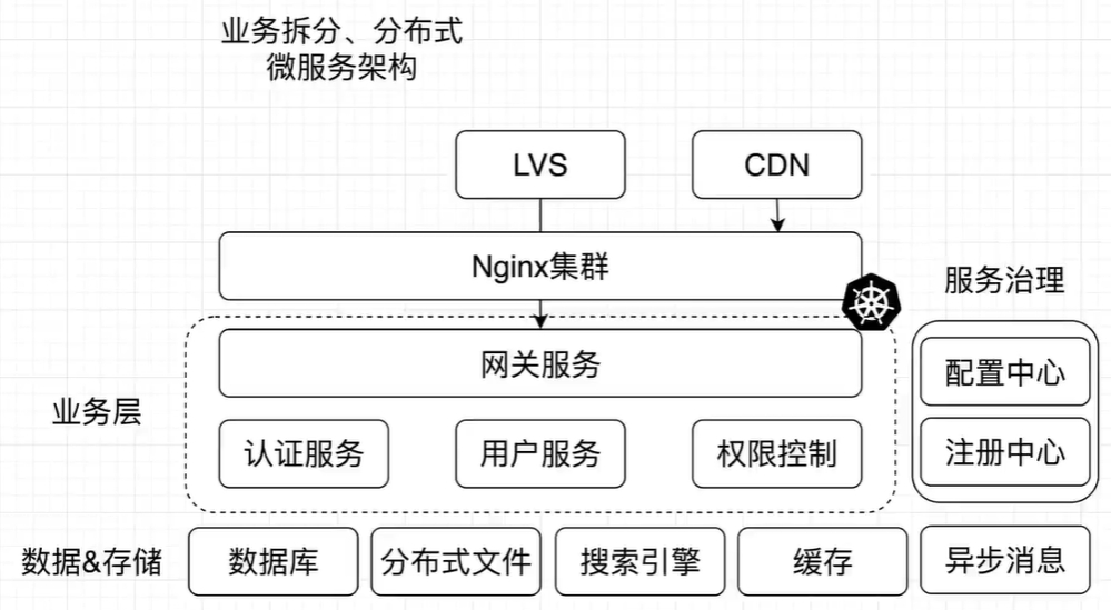 前端架构（含演进历程、设计内容、AI辅助设计、架构演进历程）